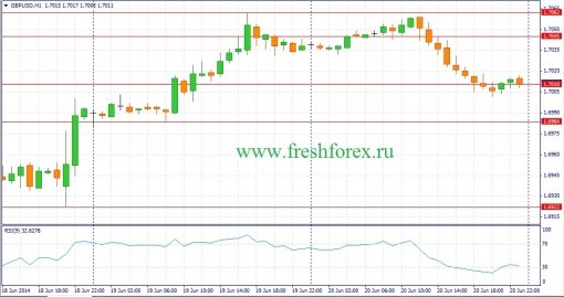 forex-fundamental-analysis-23062014-2.jpg