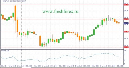 forex-fundamental-analysis-23062014-3.jpg