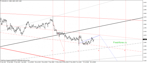 forex-gann-23062014-1.png