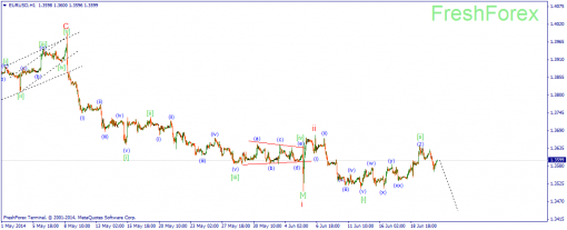 forex-wave-23062014-1.png