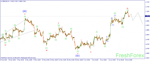 forex-wave-23062014-2.png