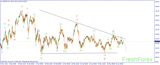 forex-wave-23062014-3.png