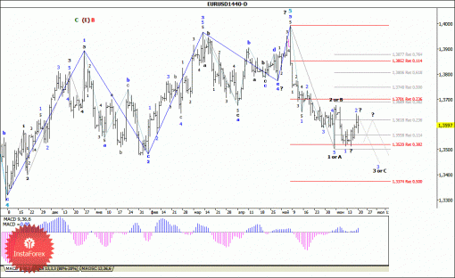 forex-wave-analysis-weekly-23062014-1.gif