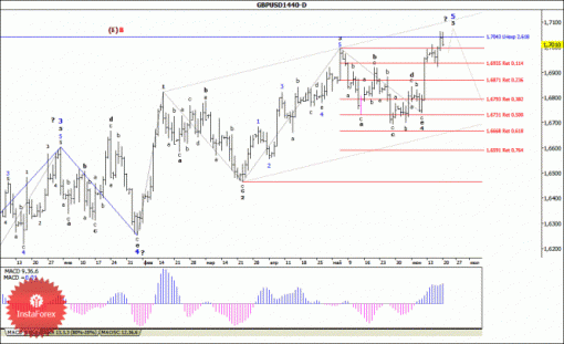 forex-wave-analysis-weekly-23062014-2.gif