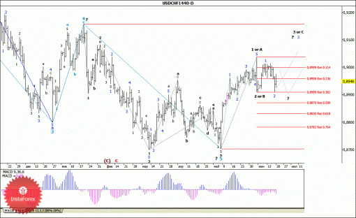 forex-wave-analysis-weekly-23062014-3.gif