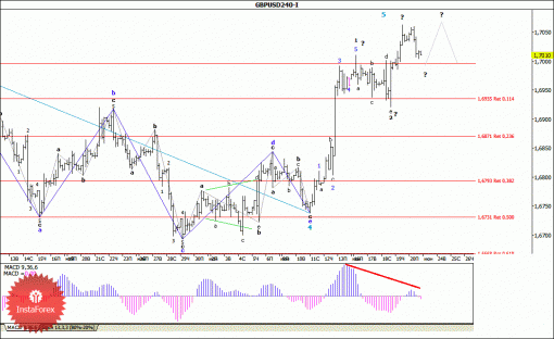   Forex    EUR/USD, GBP/USD, USD/CHF, USD/JPY  23  2014 