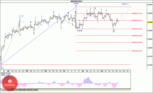 forex-wave-analysis-23062014-3.gif