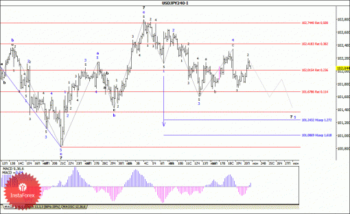 forex-wave-analysis-23062014-4.gif