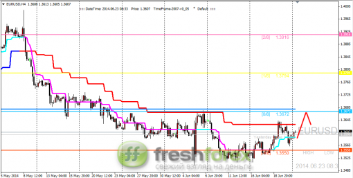 Forex     23.06.2014