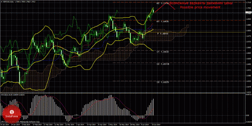 forex-trade-weekly-23062014-2.gif