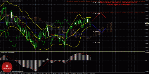 forex-trade-weekly-23062014-3.gif