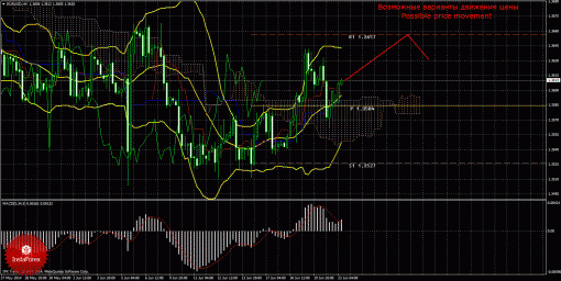      Forex    EUR/USD, GBP/USD, USD/CHF, USD/JPY  23  2014 