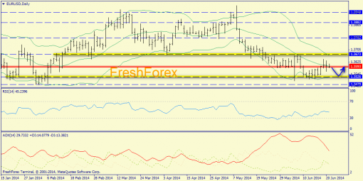 forex-trend-23062014-1.png