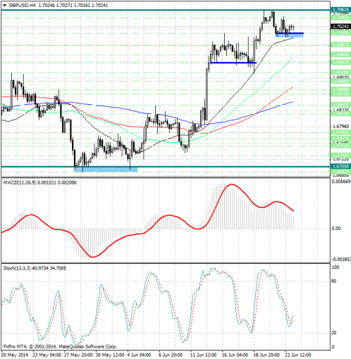 forex-analysis-gbpusd-24062014.jpg