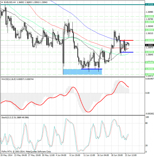 forex-analysis-eurusd-24062014.jpg