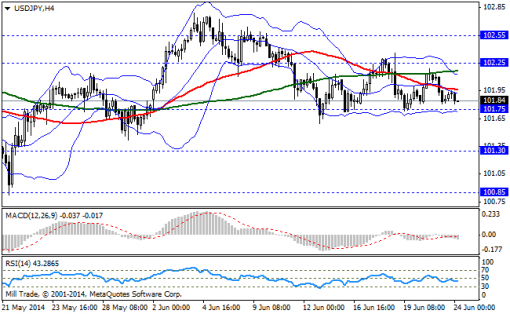 forex-bollinger-bands-24062014-3.png