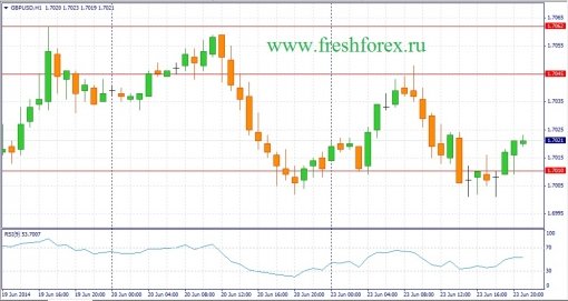 forex-fundamental-analysis-24062014-2.jpg