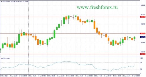 forex-fundamental-analysis-24062014-3.jpg