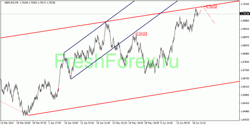 forex-quantum-analysis-24062014-2.gif