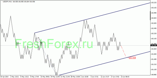 forex-quantum-analysis-24062014-3.gif