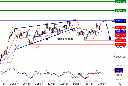 EUROSTOXX5020100317.GIF