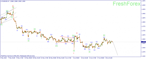 forex-wave-24062014-1.png