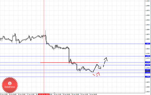 forex-fractal-24062014-5.png