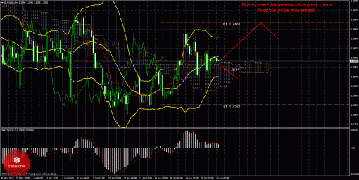          EUR/USD, GBP/USD, USD/CHF, USD/JPY  24  2014 