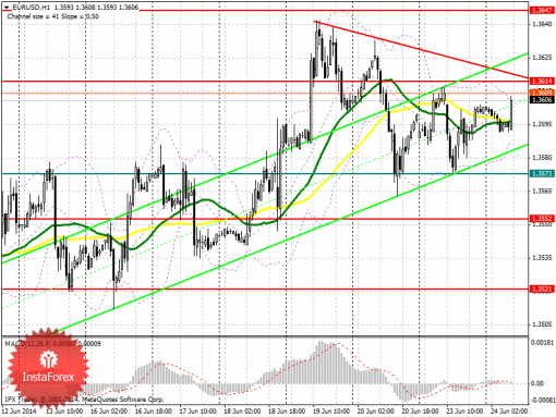    EUR/USD    , 24  2014 