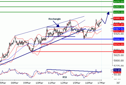 DAX20100317.GIF