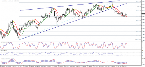 forex-technical-analysis-24062014-1.png