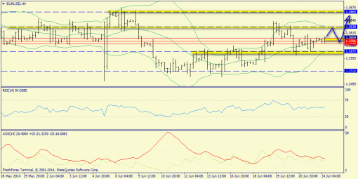 forex-trend-24062014-2.png