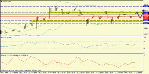 Forex    EURUSD, GBPUSD, USDJPY 24.06.2014