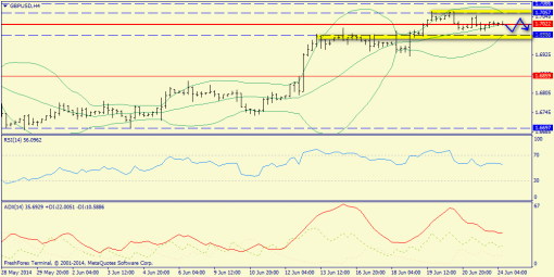 Forex    EURUSD, GBPUSD, USDJPY 24.06.2014