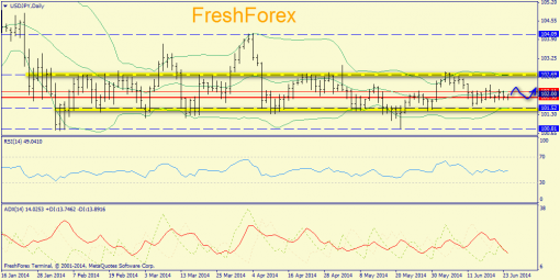 Forex    EURUSD, GBPUSD, USDJPY 24.06.2014