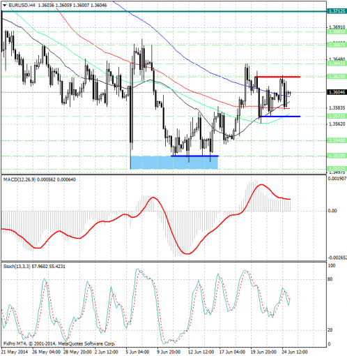 forex-analysis-eurusd-25062014.jpg