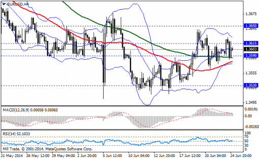 forex-bollinger-bands-25062014-1.png