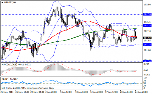 forex-bollinger-bands-25062014-3.png