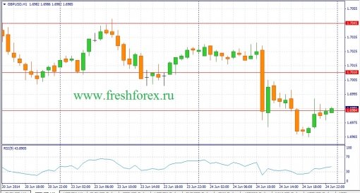 forex-fundamental-analysis-25062014-2.jpg