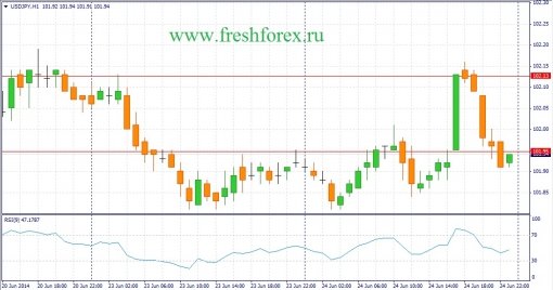forex-fundamental-analysis-25062014-3.jpg