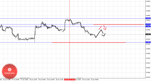 forex-fractal-25062014-6.png