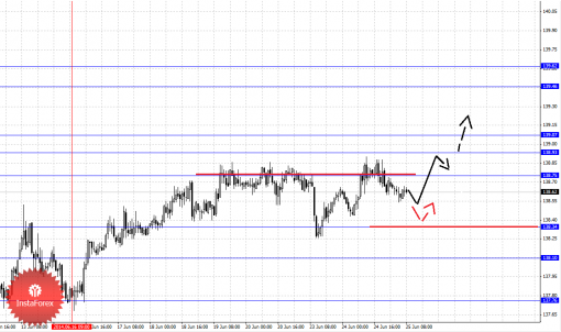 forex-fractal-25062014-7.png