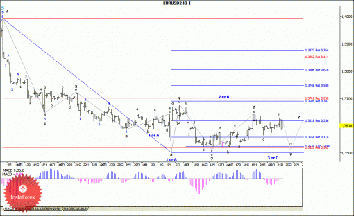 forex-wave-analysis-25062014-1.gif