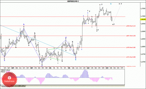 forex-wave-analysis-25062014-2.gif