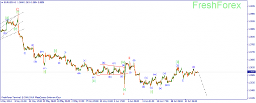 forex-wave-25062014-1.png
