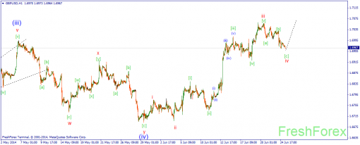 forex-wave-25062014-2.png