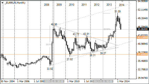 forex-ruble-25062014-2.png