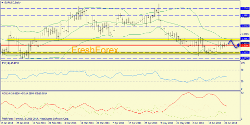 forex-trend-25062014-1.png