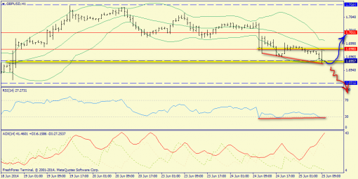 forex-trend-25062014-6.png
