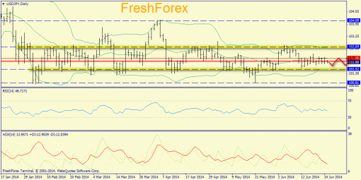 forex-trend-25062014-7.png
